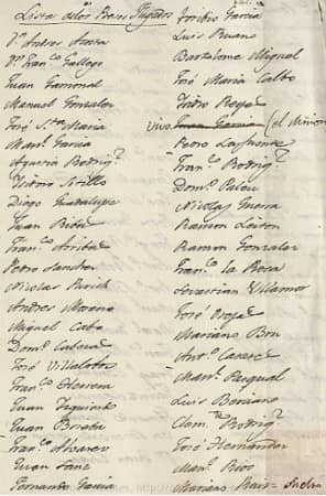 lista presos de la cárcel de Madrid 2 de Mayo de 1808